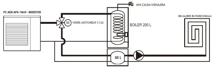 Schema%20de%20instalare%20Chofu%2010kW